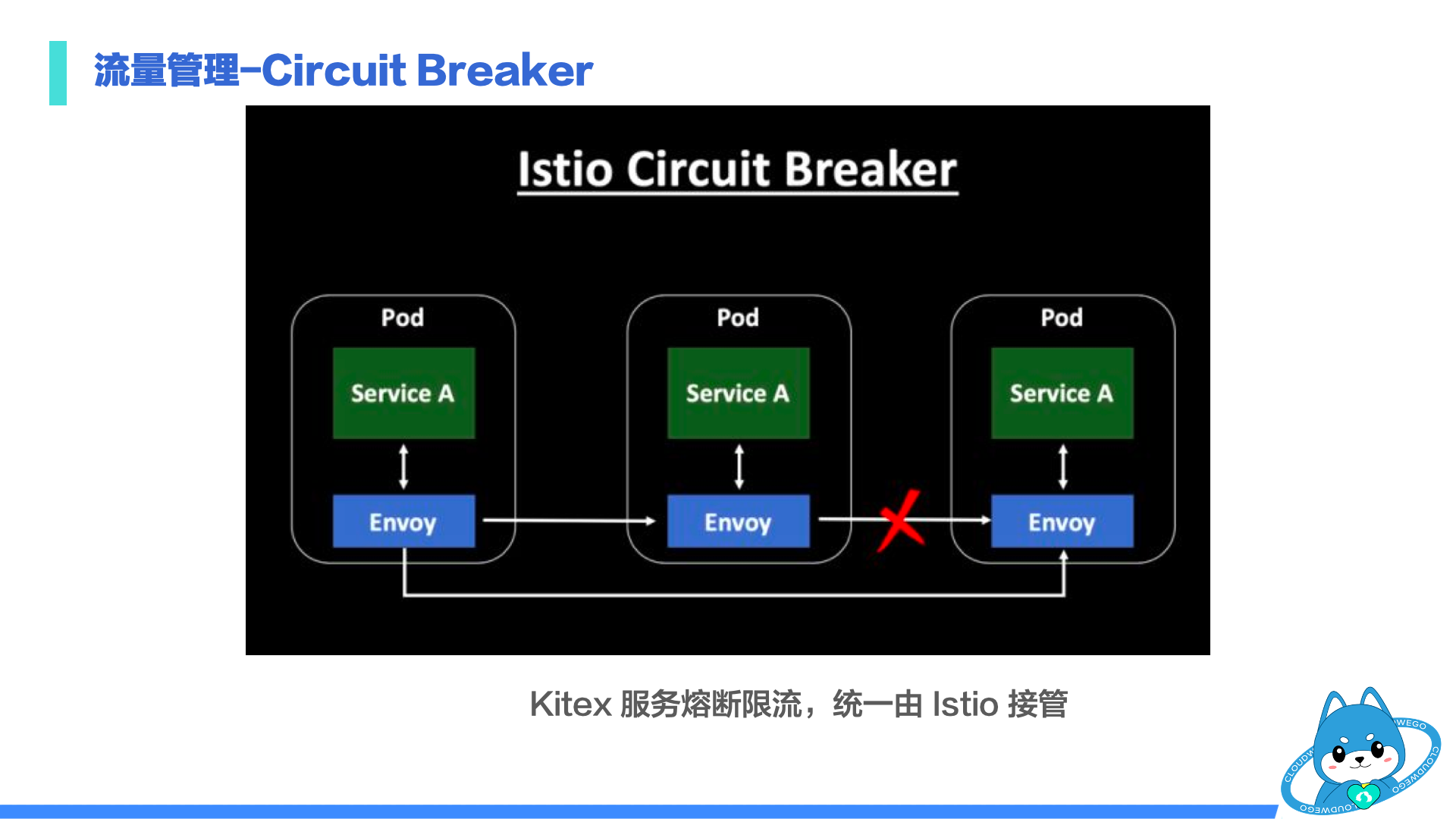 istio_breaker